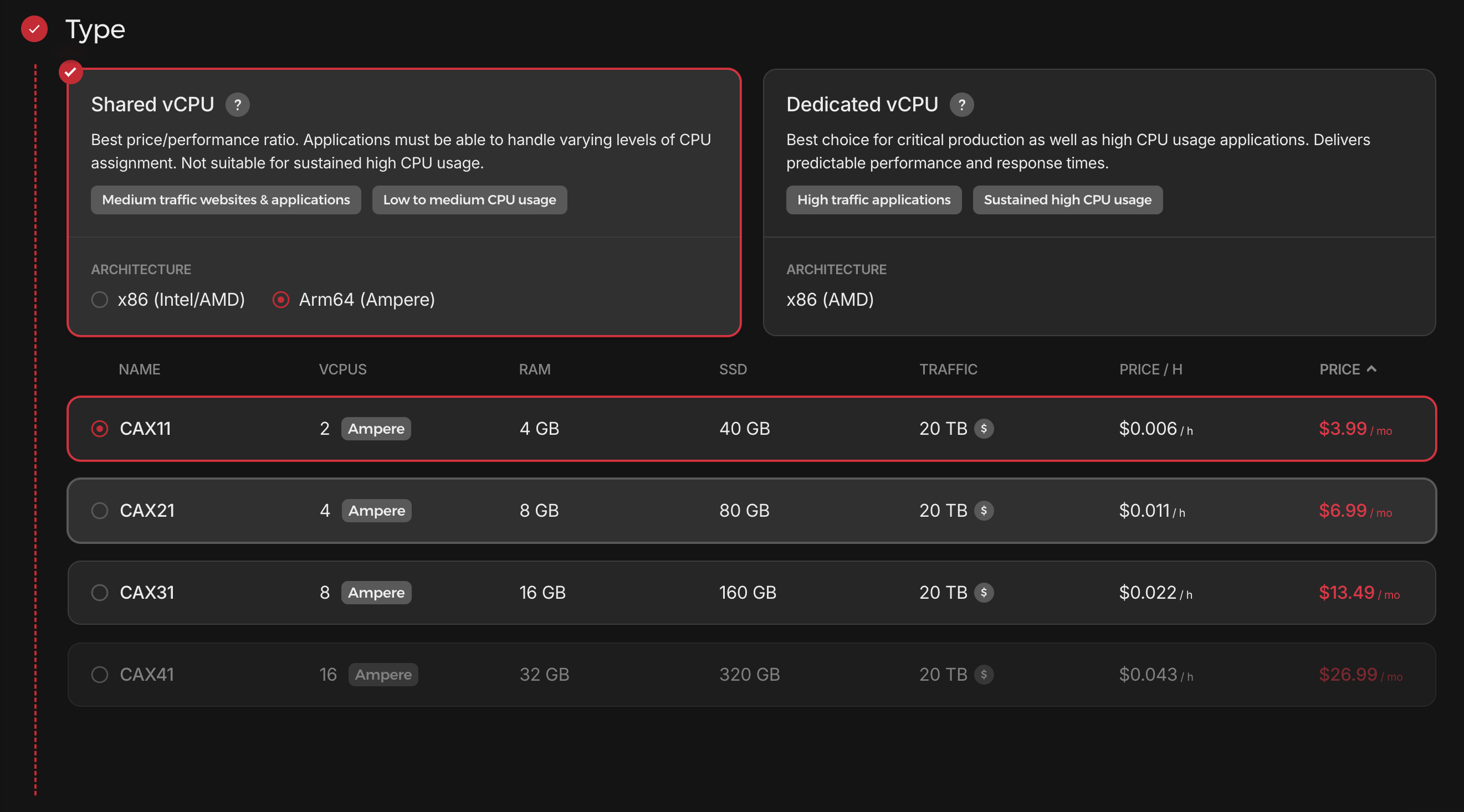 Hetzner Pricing