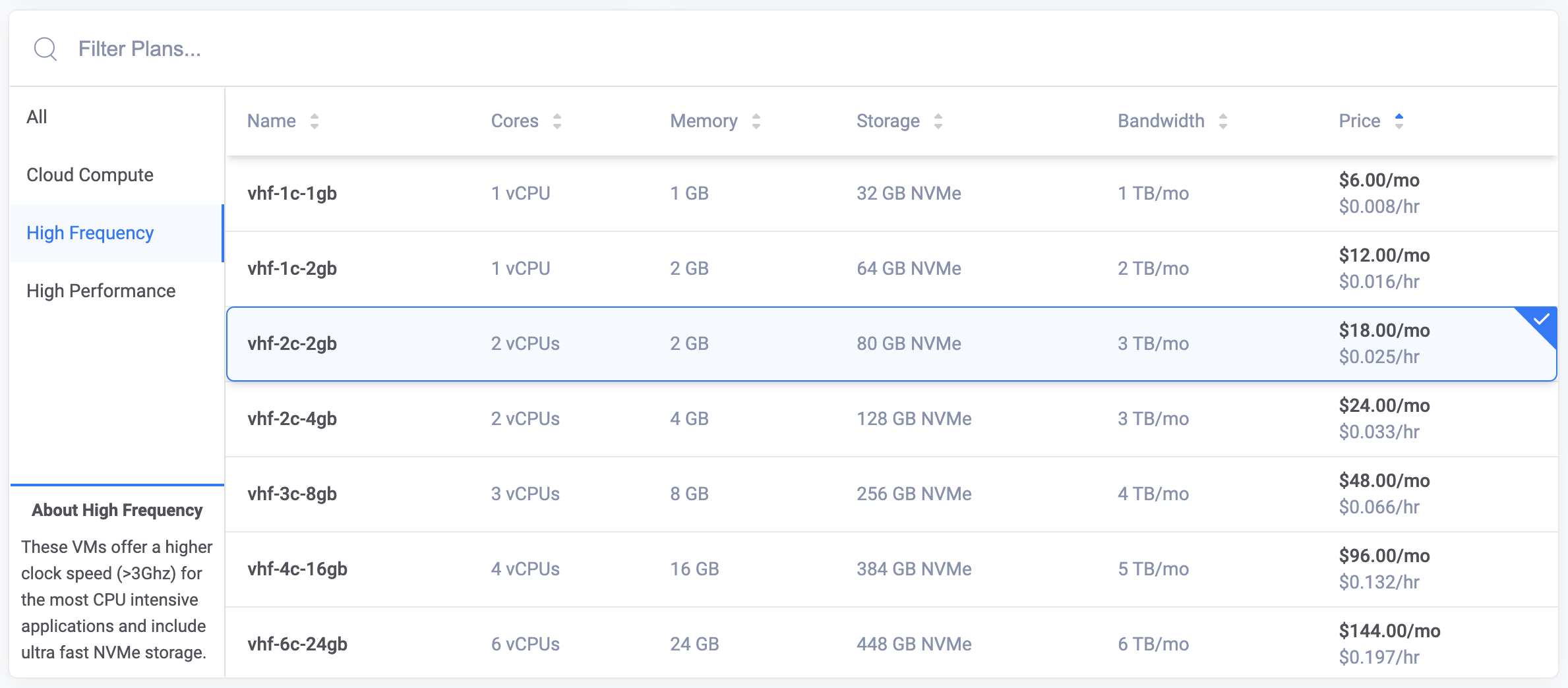 Vultr Pricing